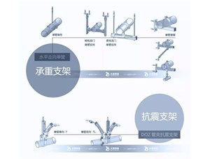 抗震支架和承重支架的區(qū)別是什么？